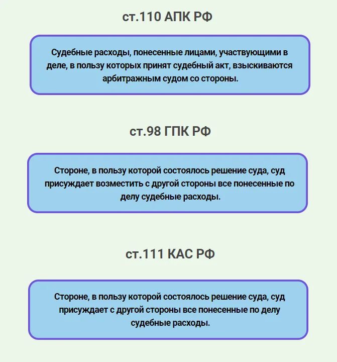 Судебные расходы истца. Судебные расходы. судебные расходы в гражданском процессе. судебные расходы схема. порядок распределения судебных расходов.