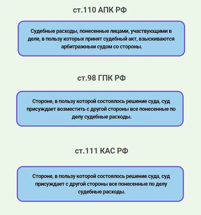 Взыскание расходов гпк рф. Судебные расходы. Судебные расходы в гражданском процессе. Порядок распределения судебных расходов. Судебные расходы КАС.