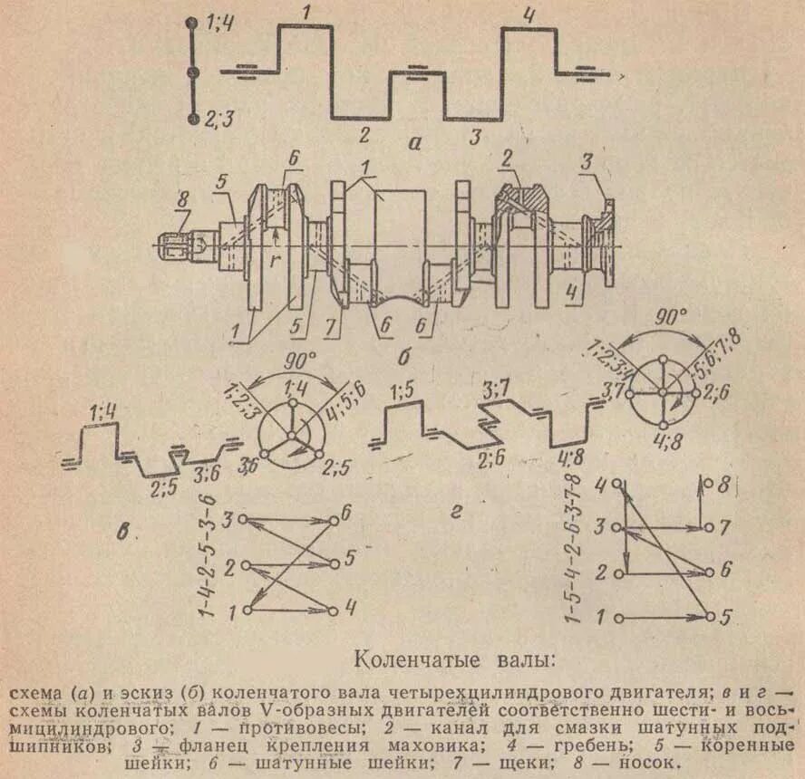 Схема коленчатого вала четырехцилиндрового двигателя. Коленчатый вал двигателя схема. Коленчатый вал двухцилиндрового двигателя. Коленчатый вал 4 цилиндрового двигателя Hertz.
