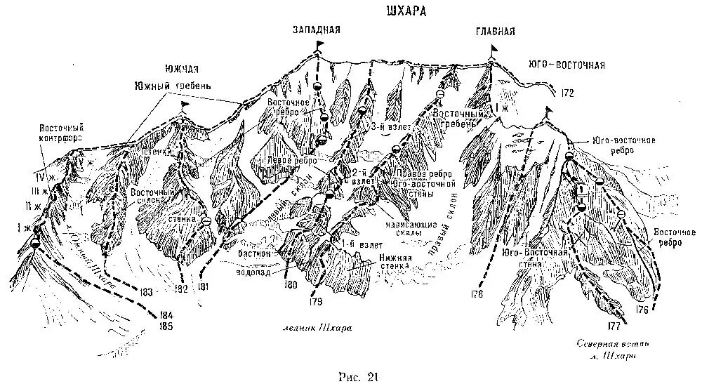 Карта гребня