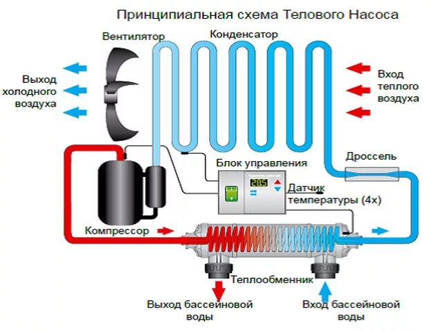 Схема подключения теплового насоса для бассейна. Схема теплового насоса воздух вода. Тепловой насос для бассейна. Схема подключения теплового насоса. Температура подогретой воды