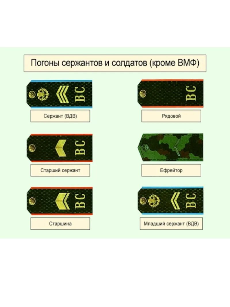 Погоны сержанта расстояние между. Погоны ефрейтора. Сержант погоны. Лычки младшего сержанта. Погоны младшего ефрейтора.