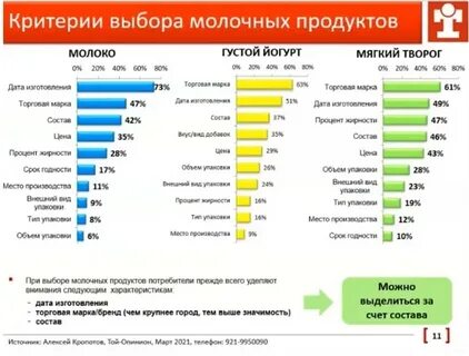 Обзор производителей
