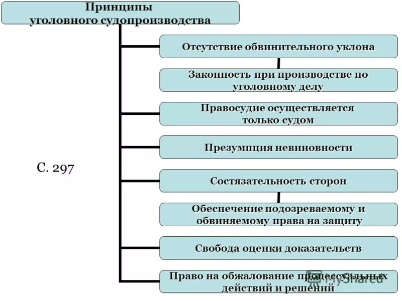 3 уголовный процесс и гражданский процесс