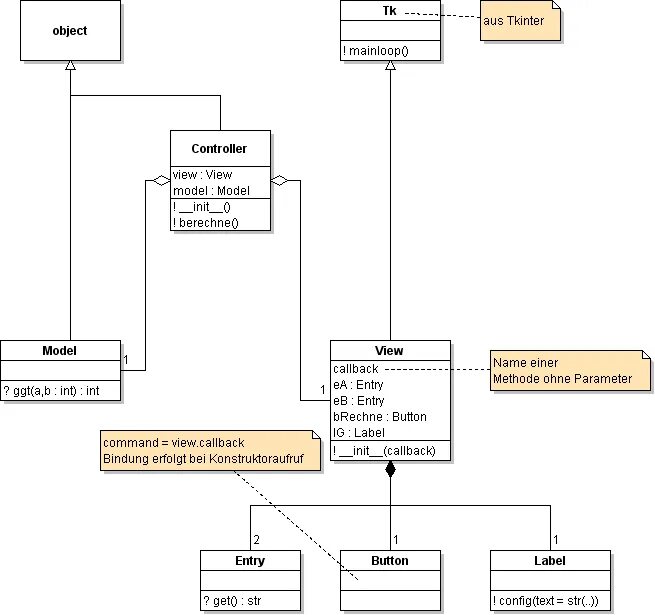 Python model. Mvc python. inf в питоне. алгоритм модель изинга питон. ооп python диаграмма.