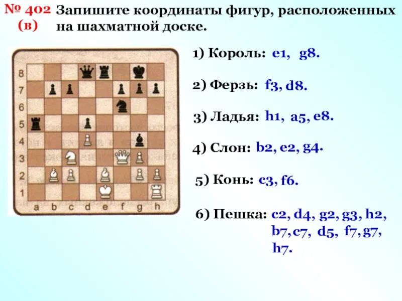 Положение в шахматах 8 букв. Шахматная доска с координатами. Фигура ферзя на шахматной доске. Название шахматных фигур. Шахматная доска задание.