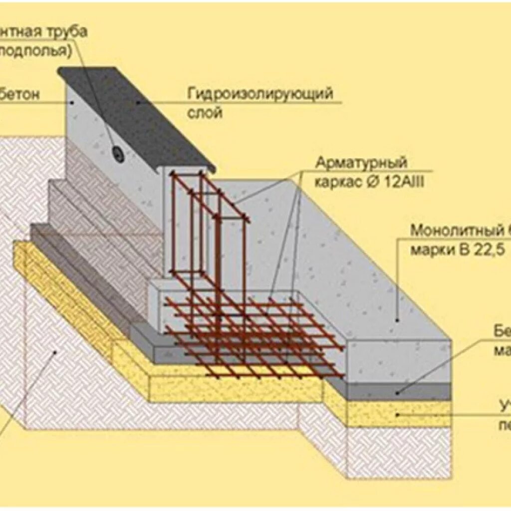 Калькулятор фундамента ленточного для дома из газобетона. Схема устройства фундаментной плиты. Схема устройства плитного монолитного фундамента. Схема ленточно плитного фундамента. Схема устройства плитного фундамента.