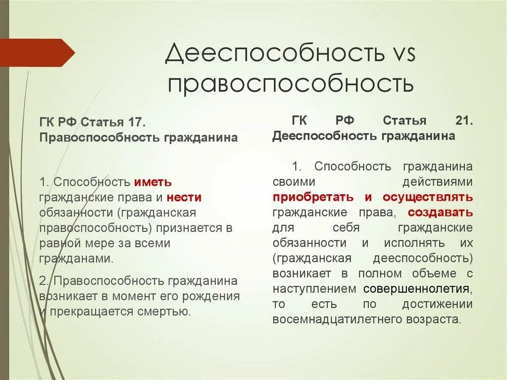 Полной дееспособностью лицо обладает