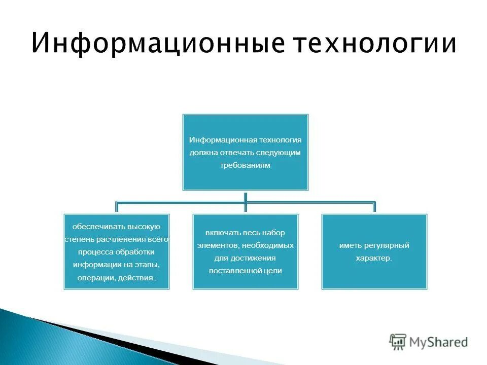 требования к внутренней планировке складских помещений. методы определения загрязнения почвы. должен отвечать требованиям обеспечивающих. сведения о персонале. требования, которым должно отвечать жилое помещение.