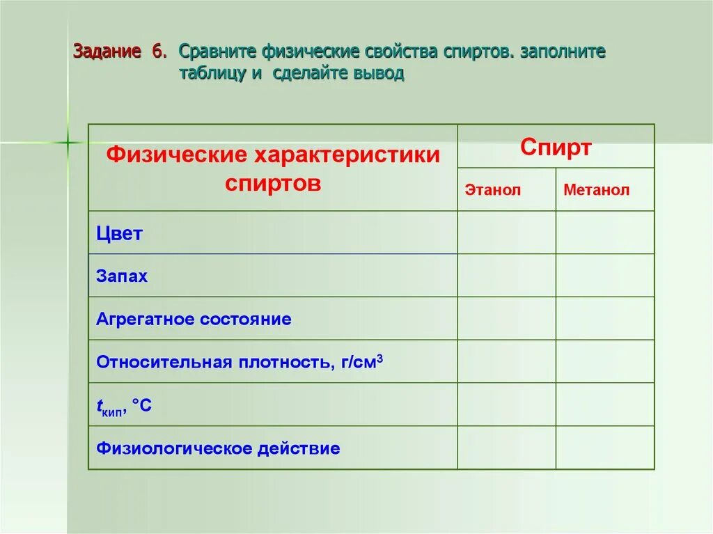 Физические свойства спирто. Физические характеристики спиртов. Таблица сравнения характеристик спиртов. Физические свойства спиртов таблица. Сравнение свойств спиртов