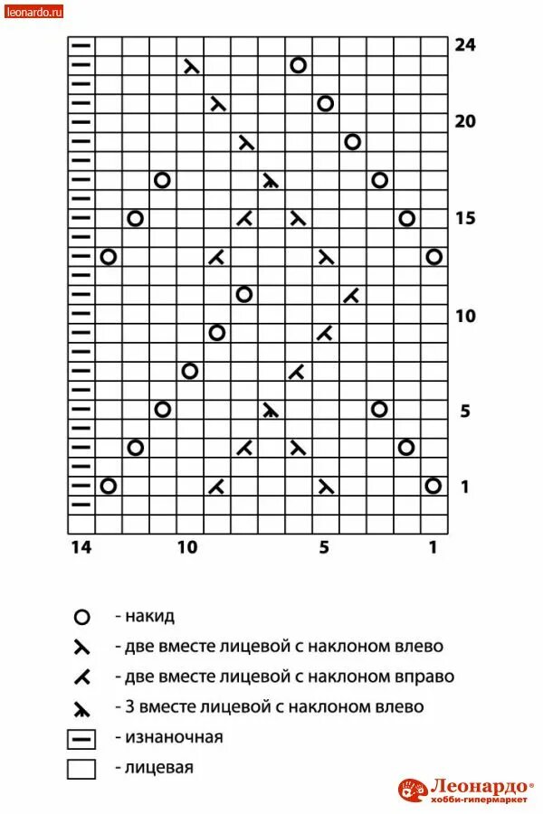 Схема вязания шарфа спицами. Ажурный шарф спицами схемы. Палантин спицами схема. Ажурный узор для шарфа спицами схема.