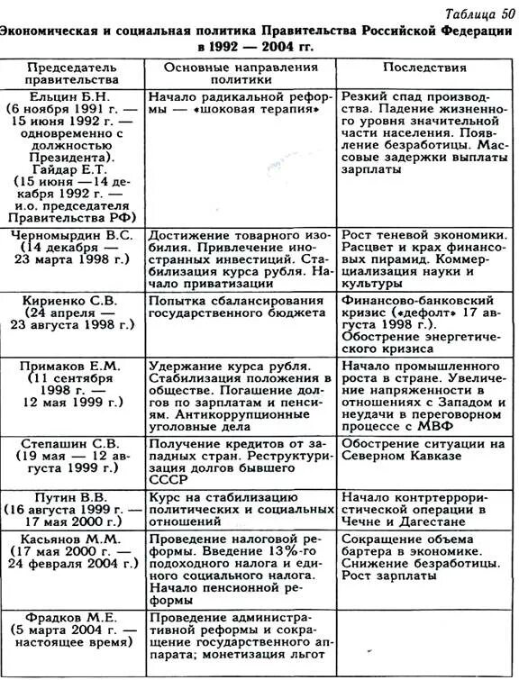 Перестройка годы этапы. Реформы перестройки в СССР таблица. Этапы перестройки в СССР таблица. Таблица проведения политики перестройки. Перестройка 1985-1991 таблица.