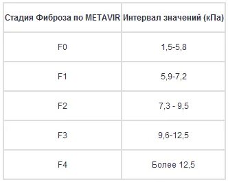 Фиброз печени 3 степени форум