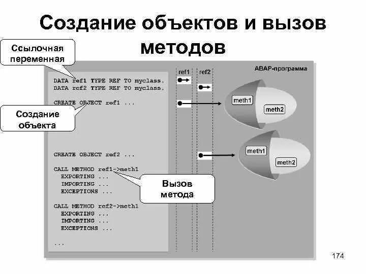 Создание объекта класса. Создание объекта. разработка объектов базы данных. технология создания объектов бд. объекты при разработке бд.