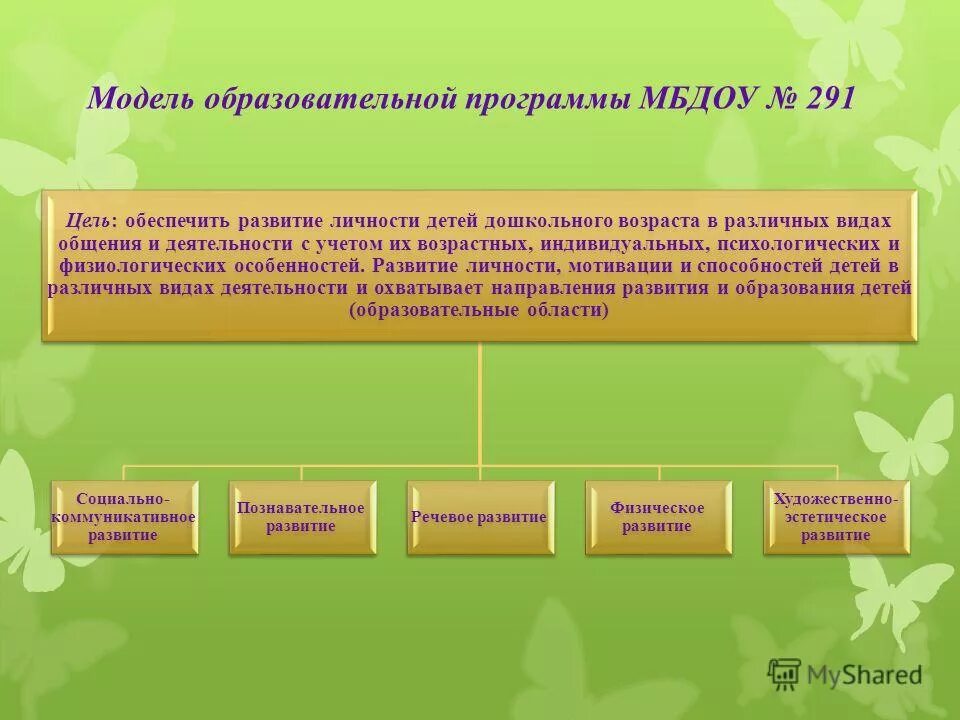 Программа развития оу это. Цель программы рвзатич. Образовательная цель программы развитие. Сущность понятия программа развития школы. Программа развития венгера в доу.