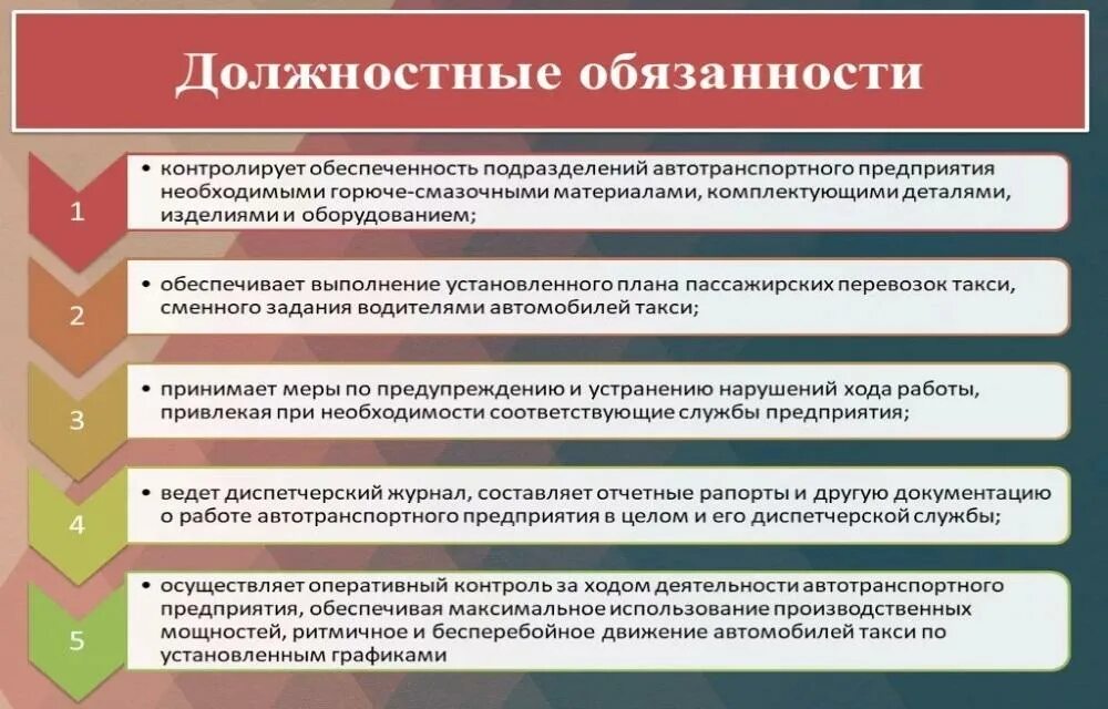 Задания выполняет ответственность