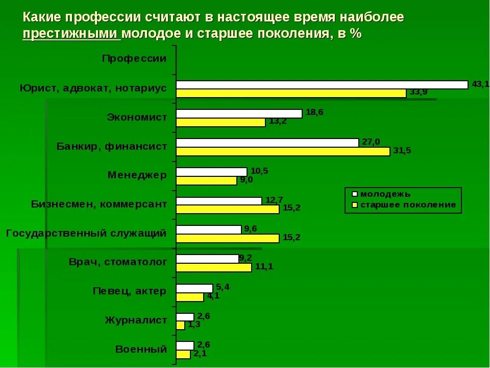 Самые востребованные профессии. Самые популярные профессии. Престижные и востребованные профессии. Таблица востребованных профессий. Специальности высшего образования в россии