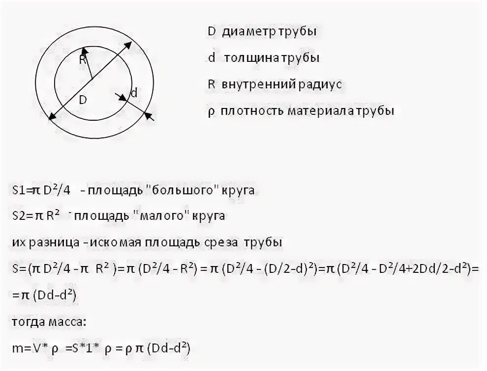 Плотность площадь толщина