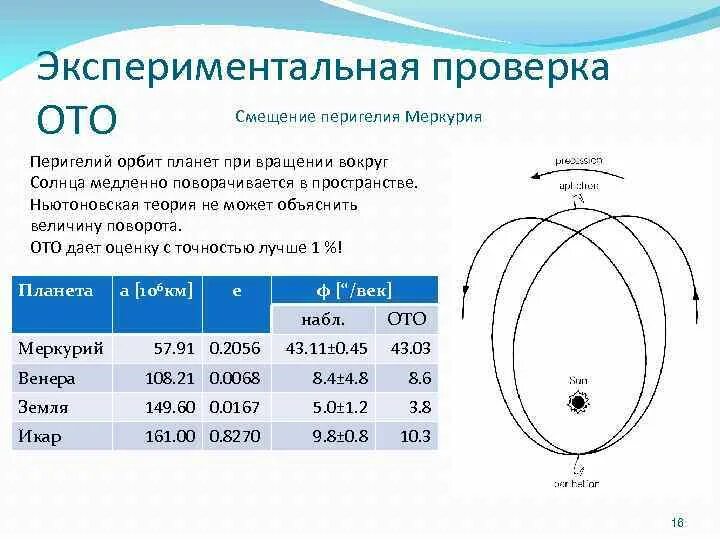 Скорость орбиты меркурия. Перигелий Меркурия. Смещение перигелия Меркурия. Дата прохождения через перигелий Меркурия. Дата прохождения через перигелий.