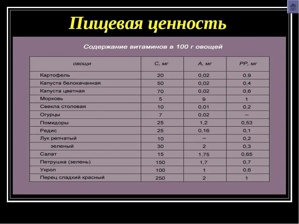 Таблица химического состава и калорийности пищевых продуктов. Пищевая ценность овощей таблица. Таблица пищевой и энергетической ценности продуктов. Понятие пищевой ценности продуктов питания. Пищевая ценность продуктов.