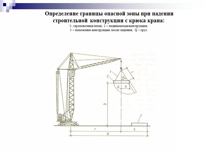 Граница опасной зоны вблизи мест перемещения грузов краном. Как рассчитать опасную зону крана. Башенный кран зона опасности. Опасная зона стрелового крана.