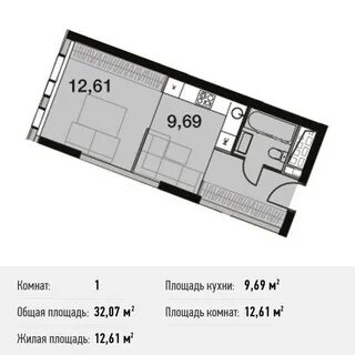 Площадь кухни
