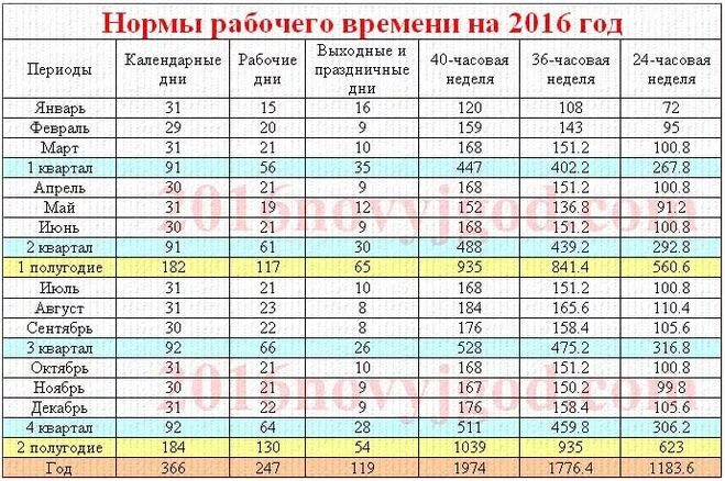 рабочая норма в апреле 2024.