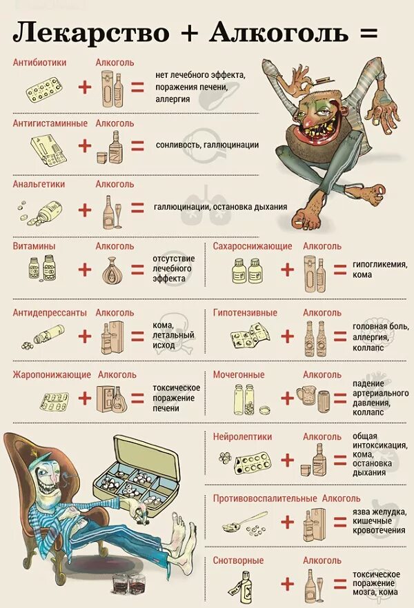 Можно мешать таблетки с алкоголем