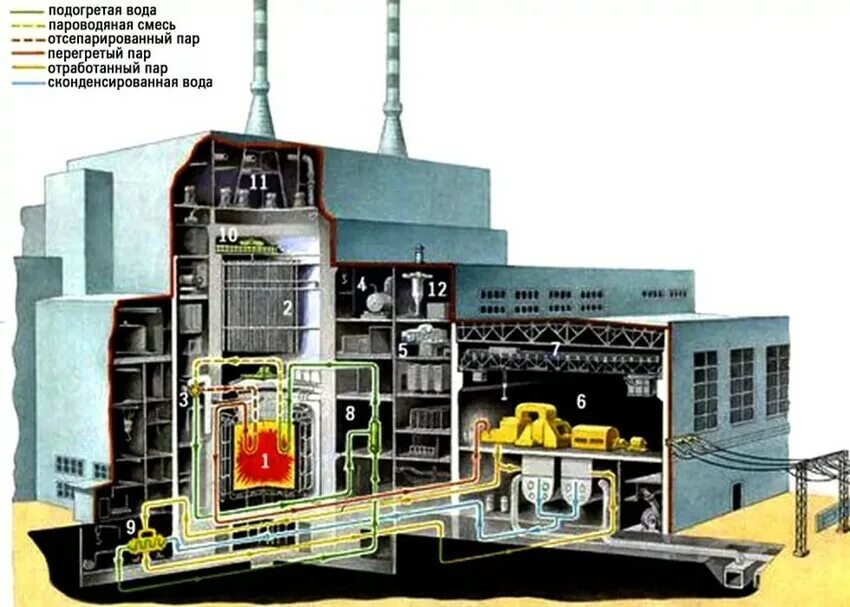 Чертеж аэс. Строение 4 энергоблока Чернобыльской АЭС. План 4 энергоблока ЧАЭС. Реактор РБМК 1000 на ЧАЭС. Схема ядерного реактора Чернобыльской АЭС.