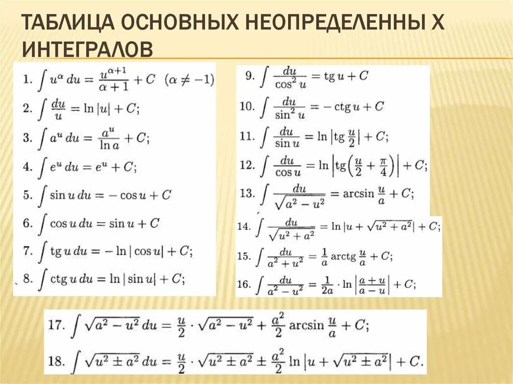 Матпрофи интегралы. Таблица первообразных интегралов. Формулы нахождения интегралов таблица. Основные формулы интегрирования таблица. Формулы неопределенного интеграла таблица.