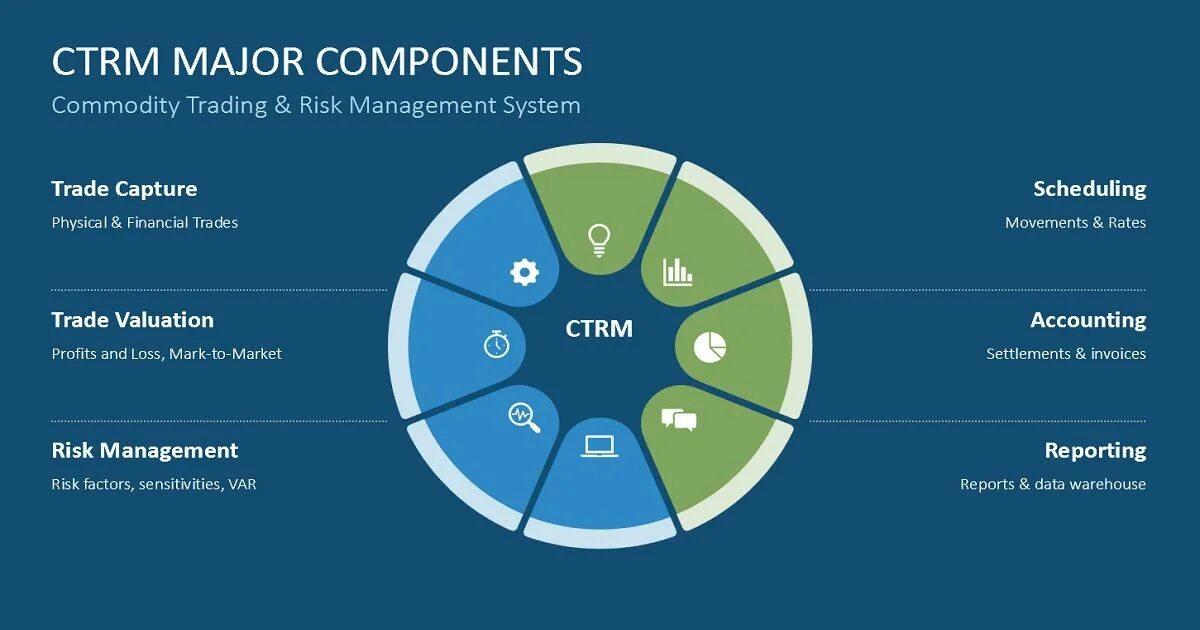 Risk management framework. Company risk management. Risk management framework. Комплаенс система. Риск-менеджмент.