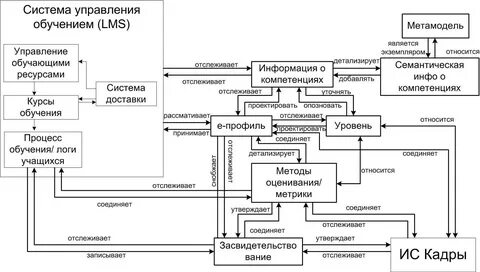 Системы управленческой подготовки