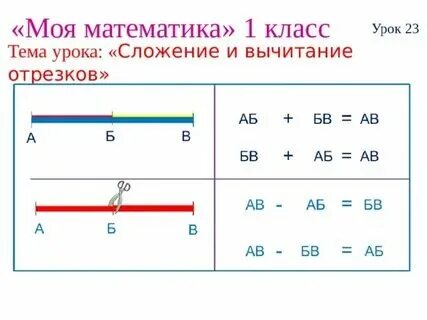 Однородными величинами являются