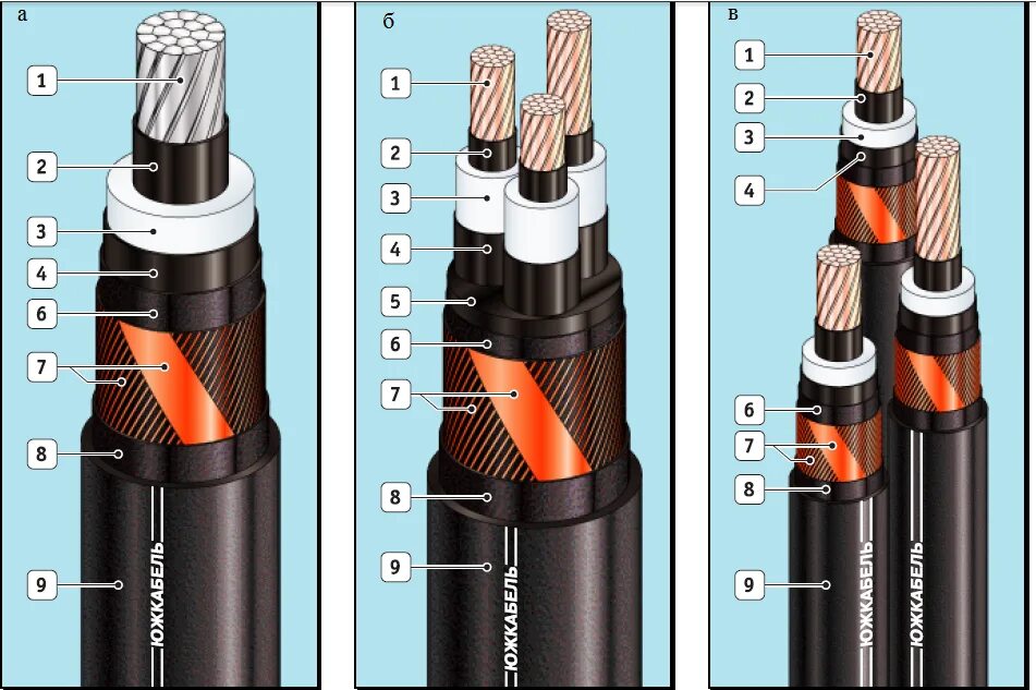 Кабель 3 6 кв. Сшитый полиэтилен кабель 10 кв. Кабель 3х70 6кв. Марка кабеля сшитый полиэтилен 10 кв. Кабель 10 кв из сшитого полиэтилена 3-х жильный.