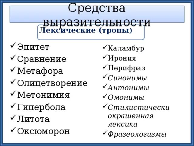 Синтаксические средства выразительности определение. Тропы и лексические средства. Лексические средства выразительности тропы. Троп и лексическое средство. Каламбур средство выразительности.