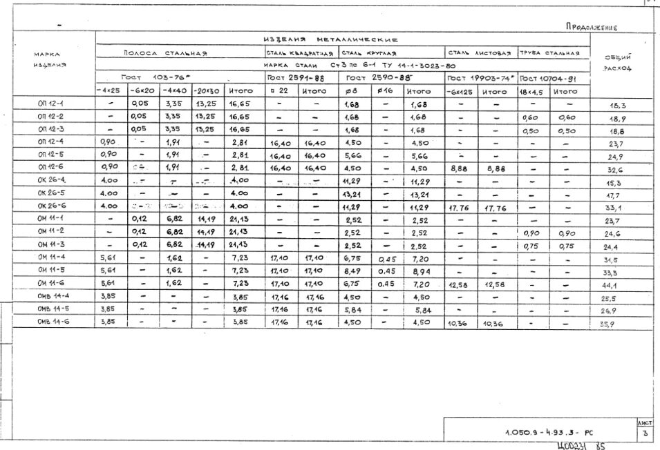 Гост 2590 статус. Ведомость расхода стали, кг. Ведомость расхода стали трубы. Ведомость расхода стали таблица ГОСТ. Ведомость арматуры.