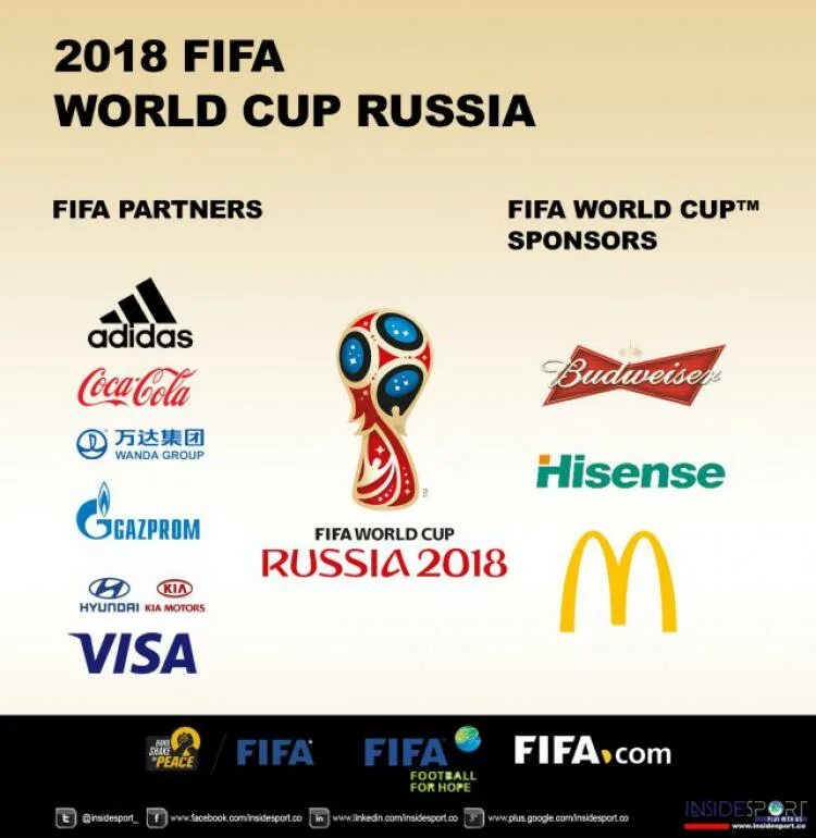 Спонсор чемпионата. Спонсоры ФИФА. Спонсоры ФИФА 2018. Спонсоры на чемпионатах.