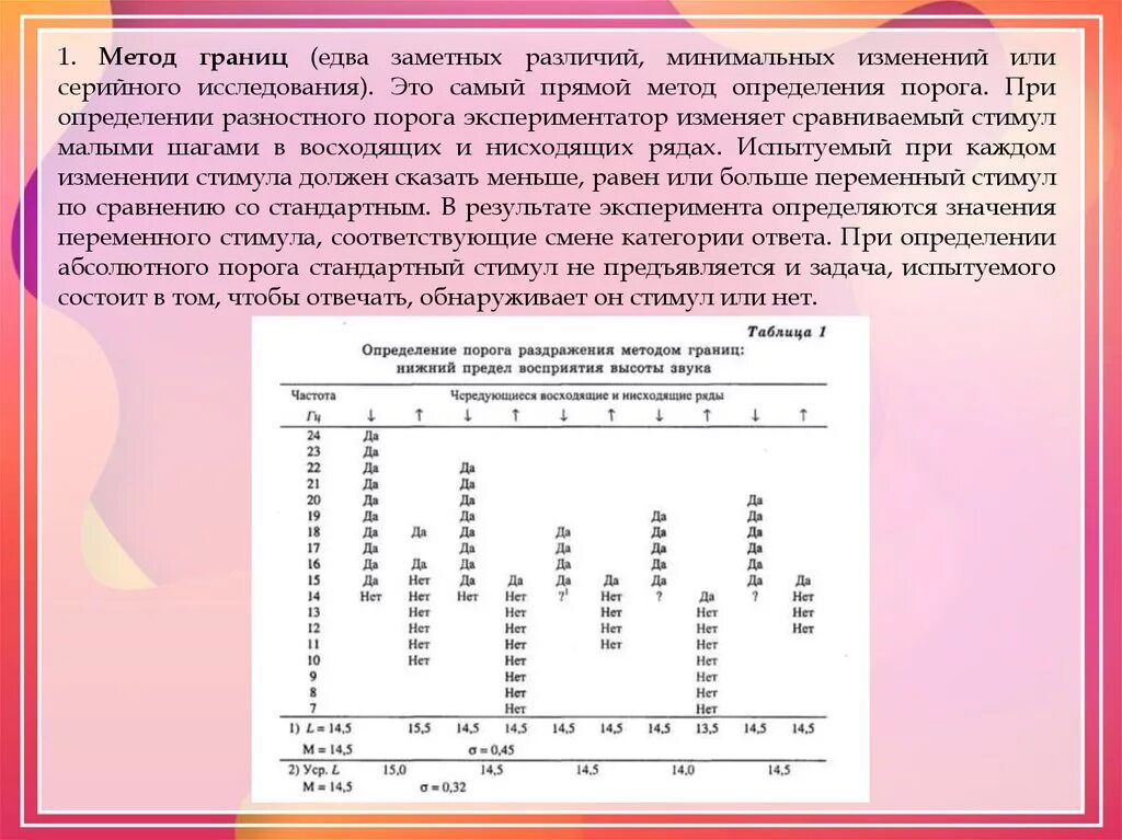 Метод поиска границ. Методы психофизики. метод минимальных изменений. метод едва заметных различий. метод границ.