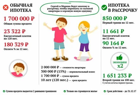Ипотека траншами что это такое