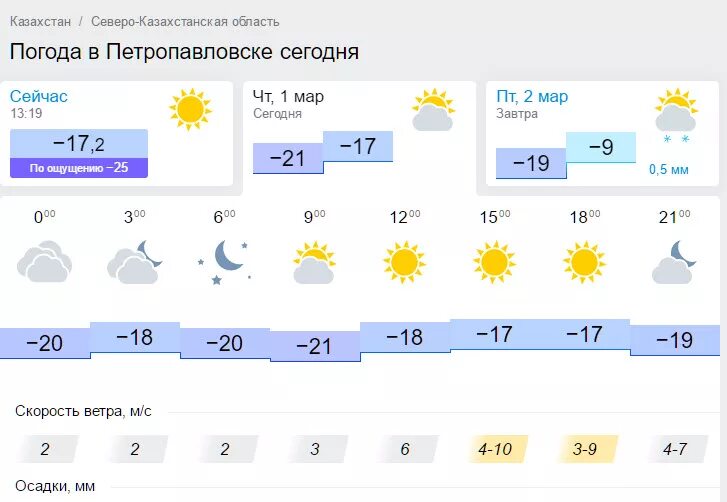 Гисметео петропавловск камчатский на 10