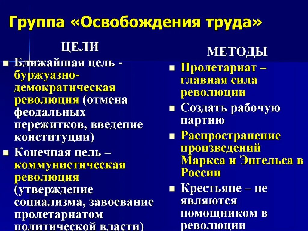 Цели группы. Цели группы освобождение труда. Группа освобождение труда итоги деятельности. Основная цель группы «освобождение труда».... Освобождение труда кратко.