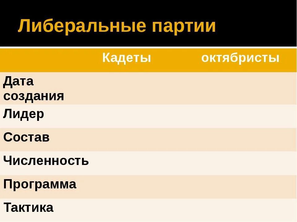 Чем различались программы кадетов и октябристов. Либеральные партии кадеты и октябристы. Либеральный пвртии кадеты. Либеральные партии кадеты и октябристы таблица. Либеральные партии кадеты октябристы Дата создания.