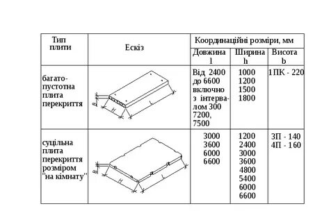 Жб перекрытия размеры