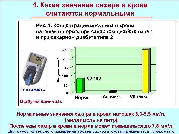 Сахар в крови 5 натощак. 4.7 Сахар в крови натощак. Сахар в крови 7 6 что делать. Что делать если сахар в крови 7. Сахар в крови 7.3 натощак что делать.