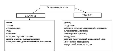 Пбу 6 01