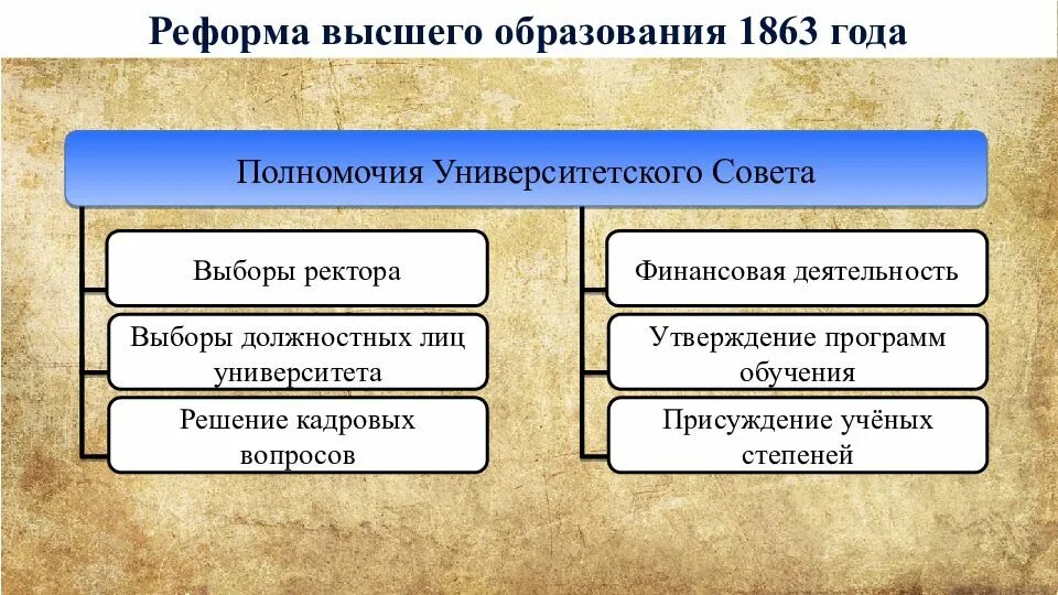 Народные восстания в 17 веке таблица. Вывод бунташного века кратко. Социальная борьба 17 века. Подготовить сообщение понятия <гулящие люди>. Почему 17 век называют бунташным.