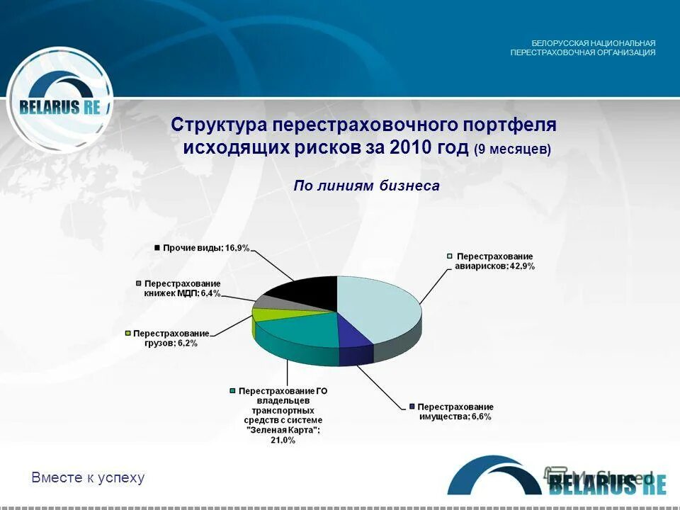 Российская национальная перестраховочная