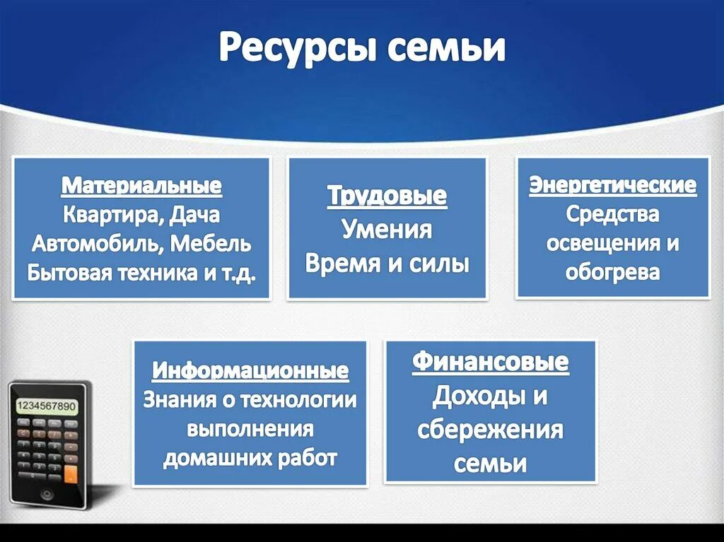 7 видов ресурсов