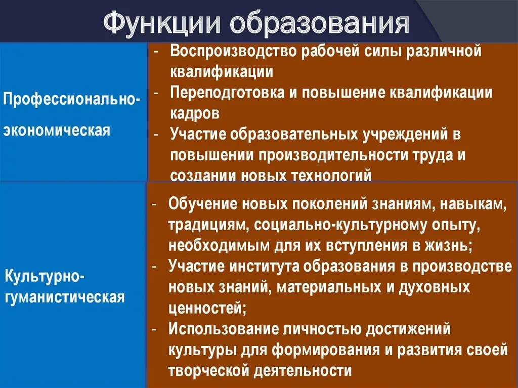 Функции образования выполняют. Функции образования. Экономическая функция образования пример. Образование функции образования. Функции образования Обществознание.