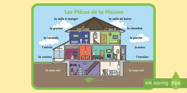 Je à la maison. Французский язык тема мой дом. Je à la maison. Мебель на французском лексика. Image a decrire.